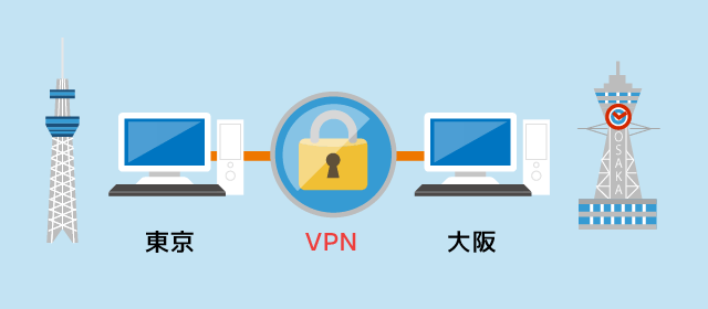 電話工事ジャパンの拠点間VPN開設工事