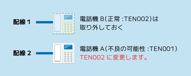 電話機B（正常:TEN002）は取り外しておく 電話機A（不良の可能性:TEN001）TEN002に変更します。